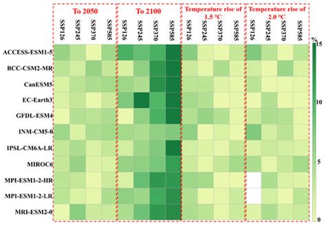 Identifying and Predicting the Responses of Multi-Altitude Vegetation ...