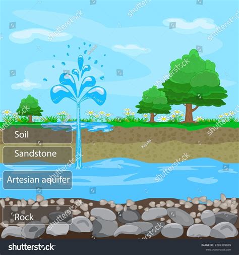 216 Aquifer Layer Earth Images, Stock Photos, 3D objects, & Vectors | Shutterstock