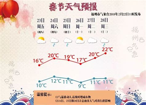 20℃，福州开启升温模式！但有两个坏消息要告诉你…