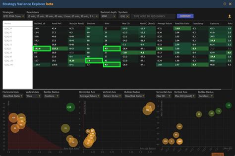 Image result for Strategy Tester Visualization Moving Average