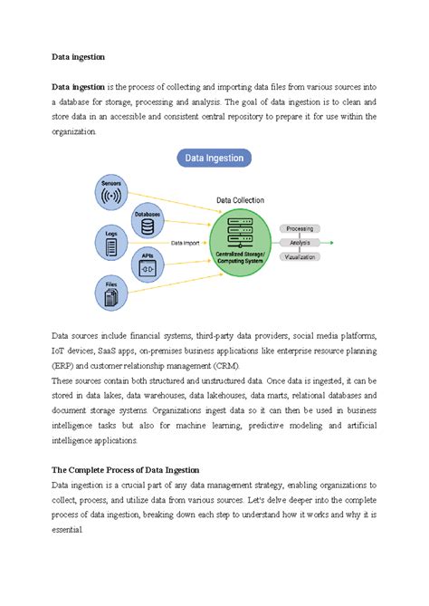 Data Ingestion Process: Collection, Transformation & Loading - Studocu