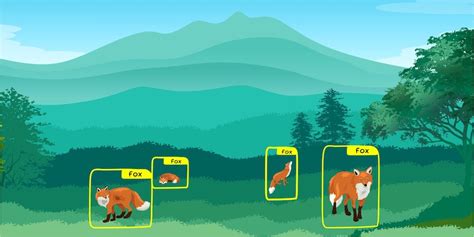 Image result for False Positive Object Detection