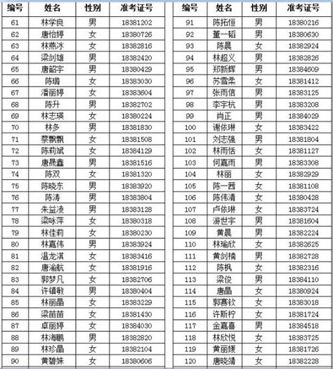 2024年莆田高中录取分数线是多少及高中排名榜