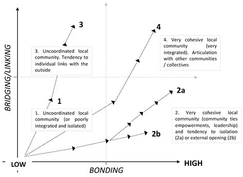 Diagnosis of Rural Development Processes Based on the Stock of Social ...