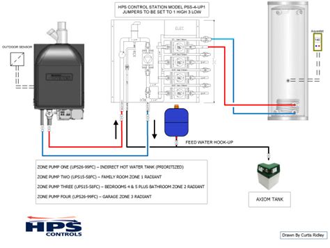 Image result for hydronics
