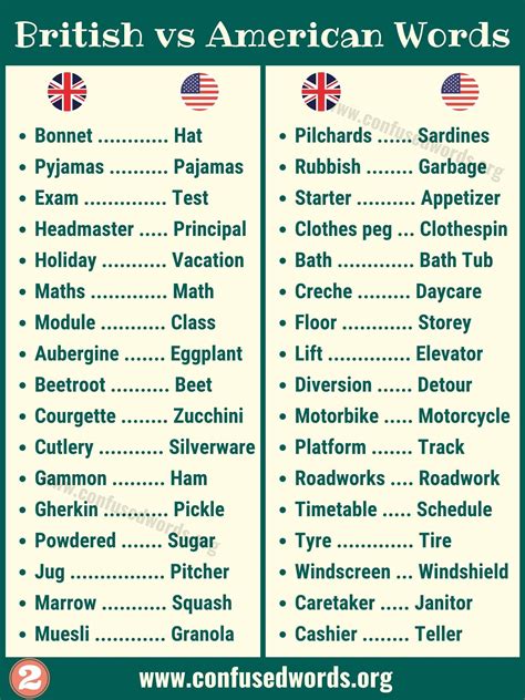 British vs American Words: Useful List of British and American ...