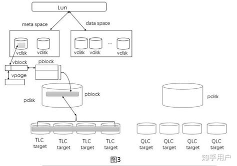 Local Disk Storage 的图像结果