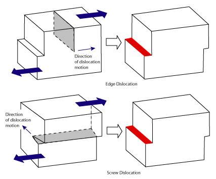 Image result for Computer Networks Routing Algorithm Based On Genetic Algorithm Image