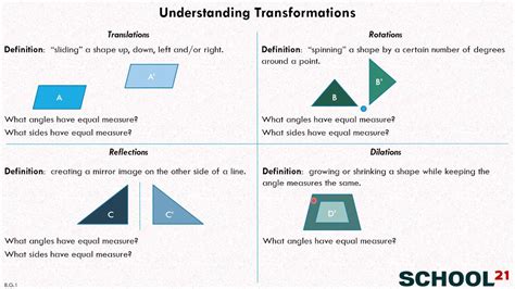 Image result for Transformation Geometry Explained