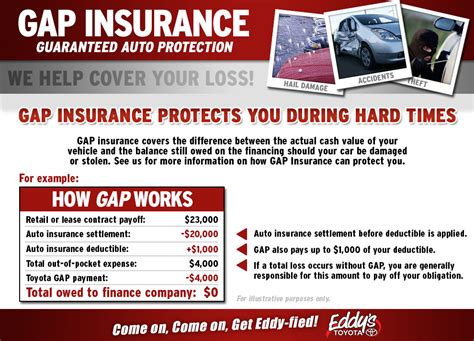 Auto Insurance Gap Coverage 的图像结果