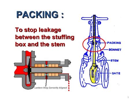 Image result for Repacking Water Valve