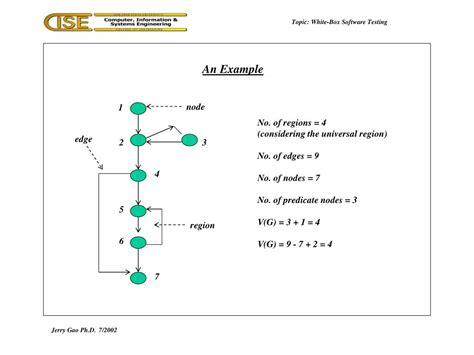 Image result for Software Quality Testing