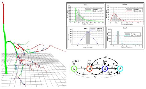 Image result for Analysis of Structure