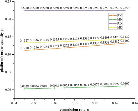 Distribution Channel Structure 的图像结果