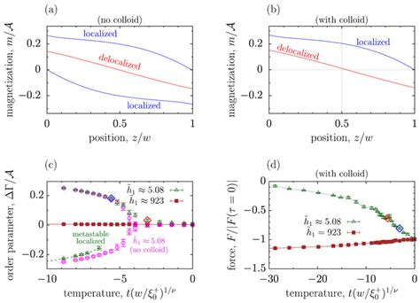 Image result for Monte Carlo Localization Explained
