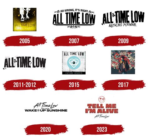 Image result for All-Time Low Calgary