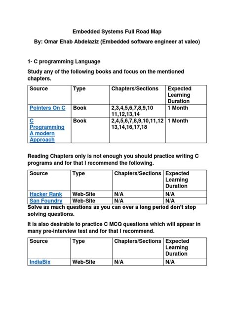 Image result for Embedded Engineer Route Map