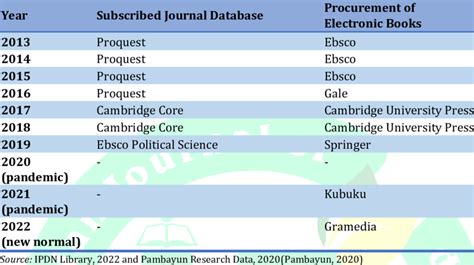 Image result for Database Journal