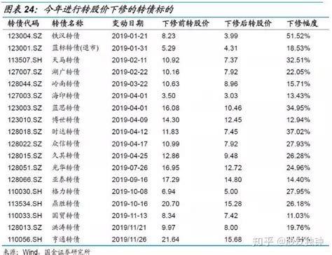 仅剩最后几天！选国债逆回购还是货币基金？春节假期躺赚指南来了！