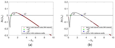 Pattern Formation in a Predator–Prey Model with Allee Effect and ...
