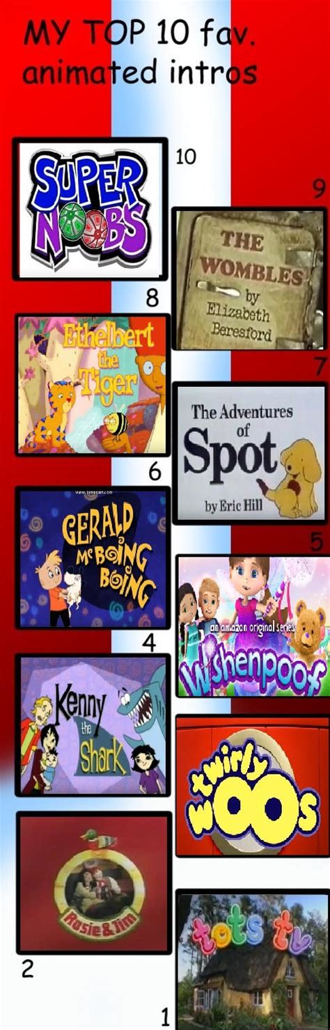 Image result for Cartoon Intros