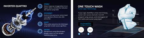 How to Operate Midea Washing Machine Model No Ma200w95 的图像结果