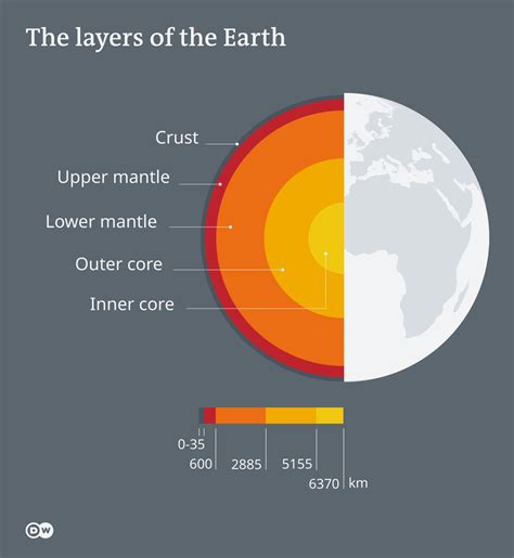 What Is The Estimated Temperature Of Earth S Inner Core - The Earth ...
