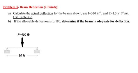 Image result for How to Solve a Beam Deflection Problem