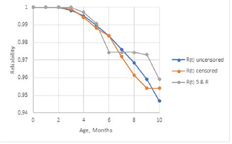 Image result for Reliability Sampling