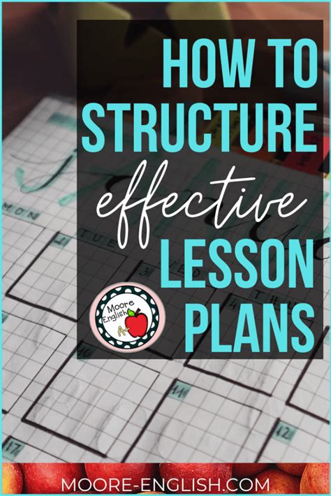 Image result for Visual Structure of a Module and a Lesson Plan