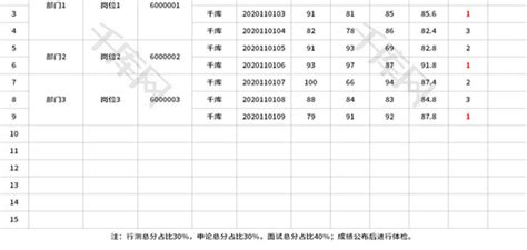 公务员考试成绩排名统计表Excel模板_千库网(excelID：134698)