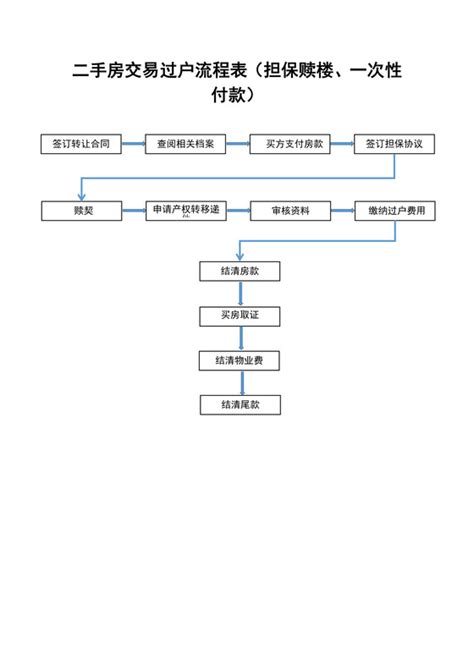 广州二手房交易流程图|迅捷画图，在线制作流程图