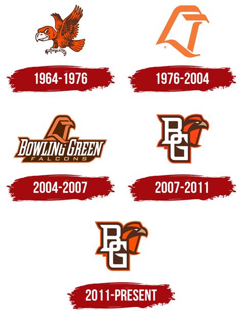 Bgsu Falcon Logo