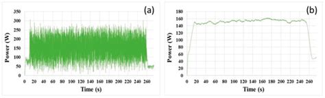 Motor Power Signal Analysis for End-Point Detection of Chemical ...