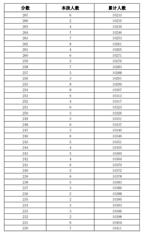 济南重点学校排名：历下、市中、高新（附成绩） - 知乎