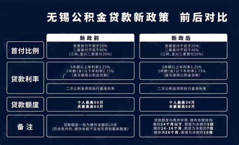 上海2023年最新贷款政策 - 知乎