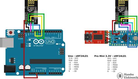 Image result for nRF24L01 Module Pinout