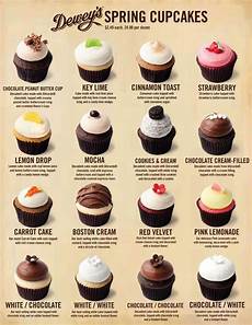 Cake Flavour Ideas by Cupcake Flavors For Childrens Cake Flavour Ideas