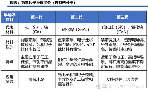 半导体 的图像结果