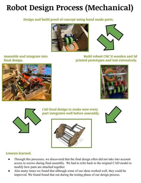 Image result for FTC Robotics Programming Life Cycle
