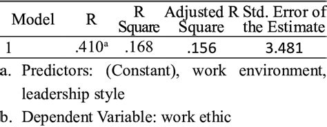 Image result for Model Summary Example