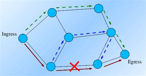 Multi Protocol Label Switching (MPLS)