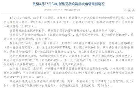 国家卫健委：4月27日0—24时新增确诊病例6例 其中黑龙江本土病例3例--人民健康网--人民网
