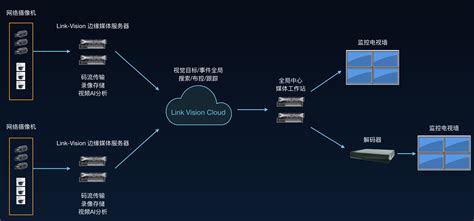 《年度数字化转型解决方案》公布！有你家企业吗？ | 极客公园