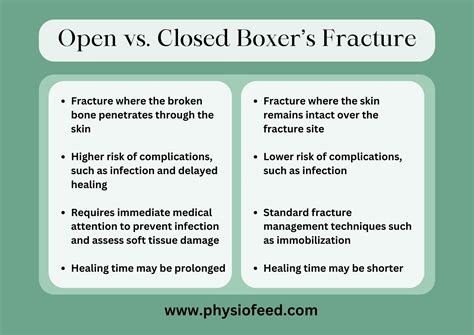 Boxer’s fracture: Physiotherapy Techniques for Rehabilitation