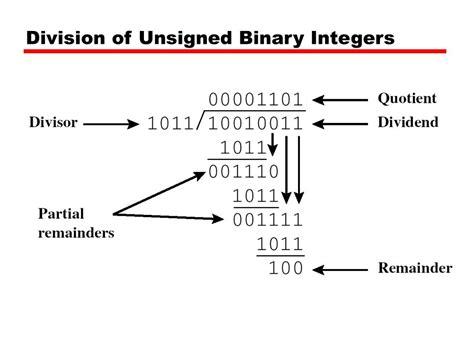 Image result for Addition Algorithm in Computer Architecture