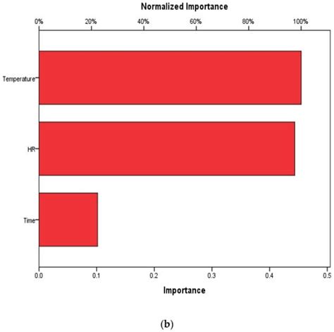 Study on Thermal Degradation Processes of Polyethylene Terephthalate ...