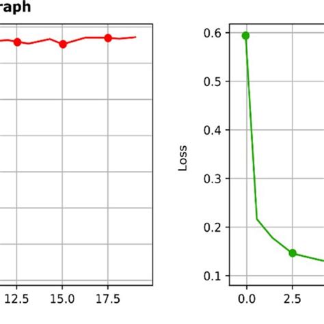 Image result for Plotting Accuracy and Loss in Python