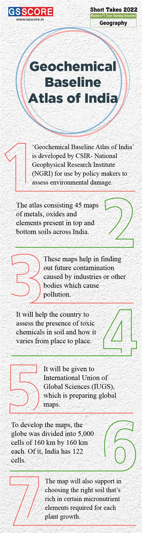 Geochemical Baseline Atlas of India - GS SCORE