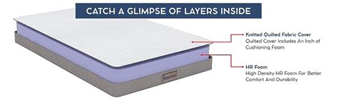 Boston Hotel Comfort 4 Inch Orthopedic HR Foam Single Size Mattress (72 ...